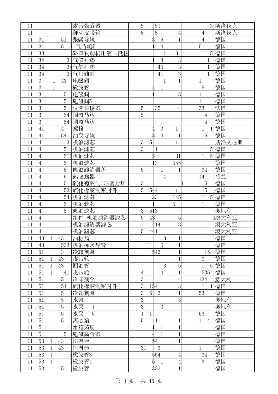 2011年宝马零配件销售价_第3页