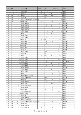 2011年宝马零配件销售价