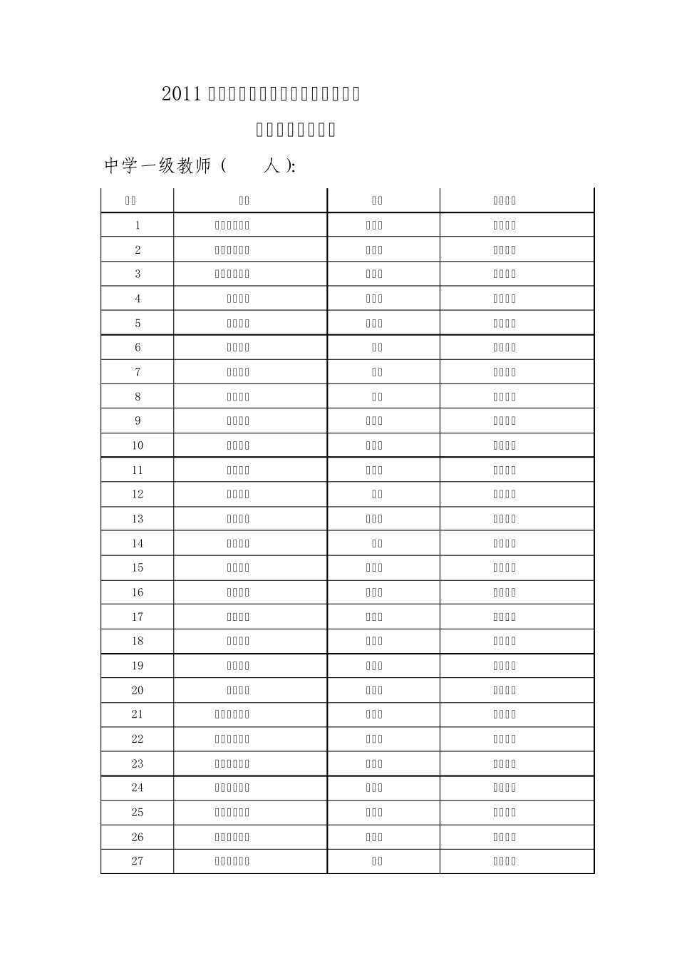 2011年宣城市中学一级、中学二级教师_第1页