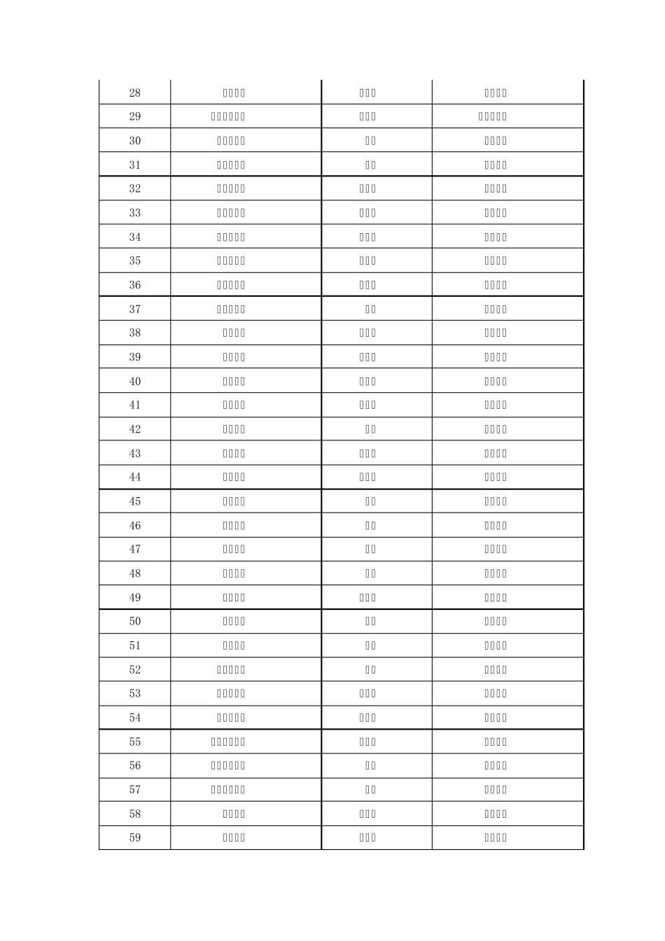 2011年宣城市中学一级、中学二级教师_第2页