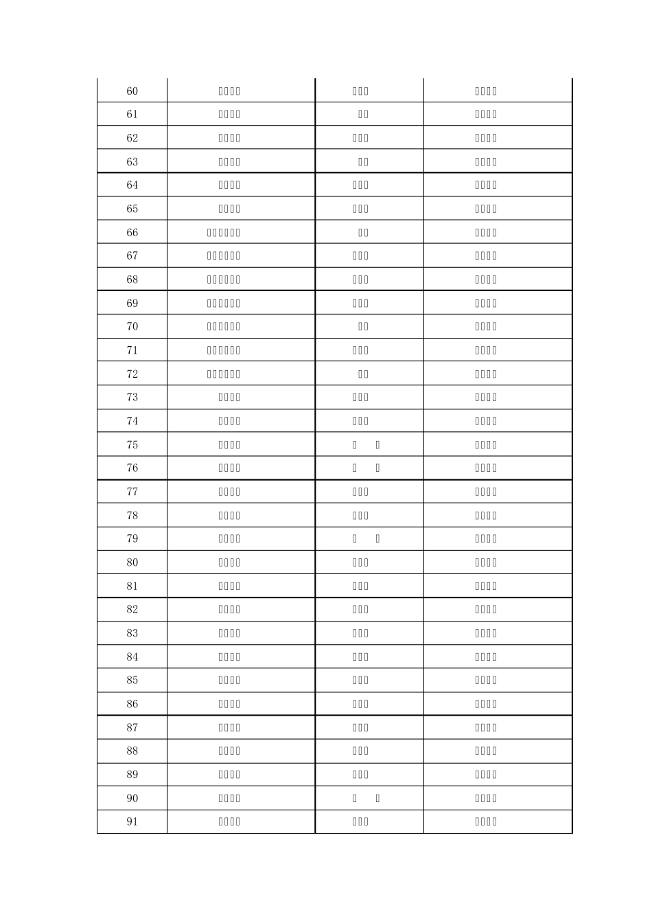2011年宣城市中学一级、中学二级教师_第3页