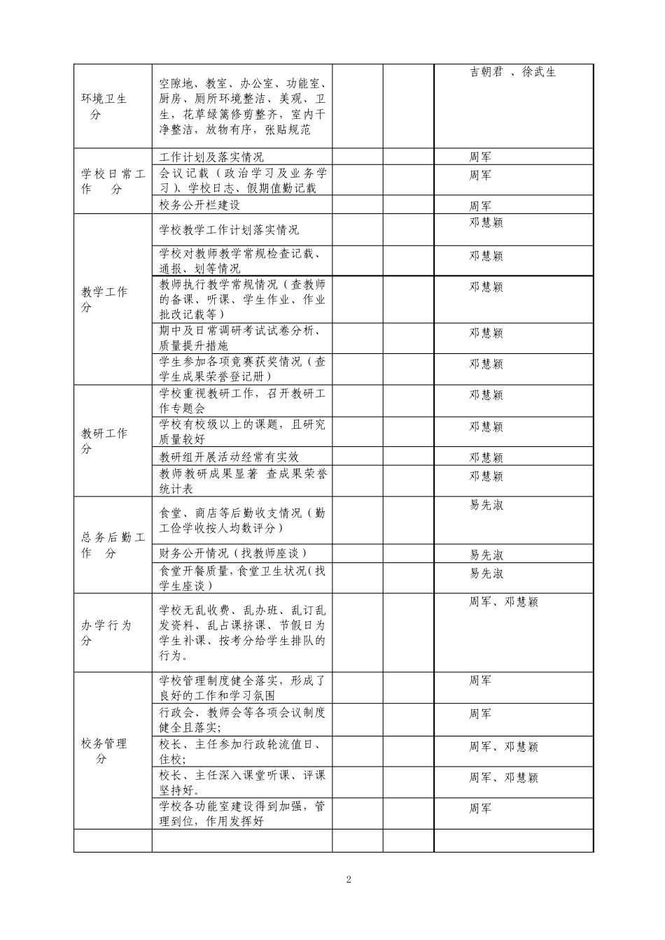 2011年对小学绩效考核方案_第2页