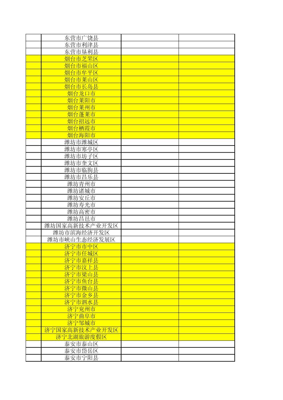 2011年山东各区县经济产值_第2页