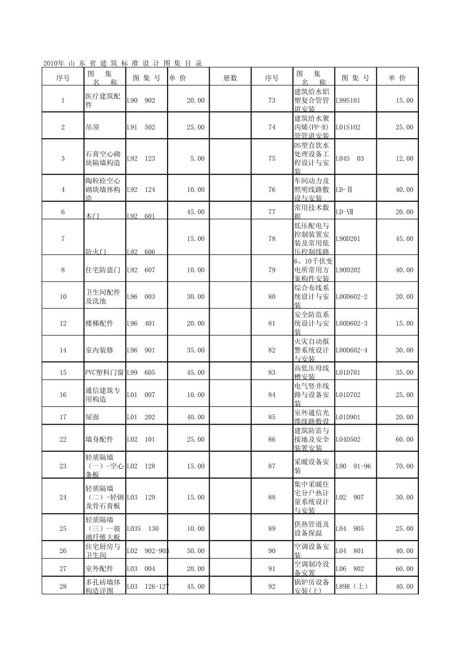 2011年山东省建筑标准设计图集目录_第1页