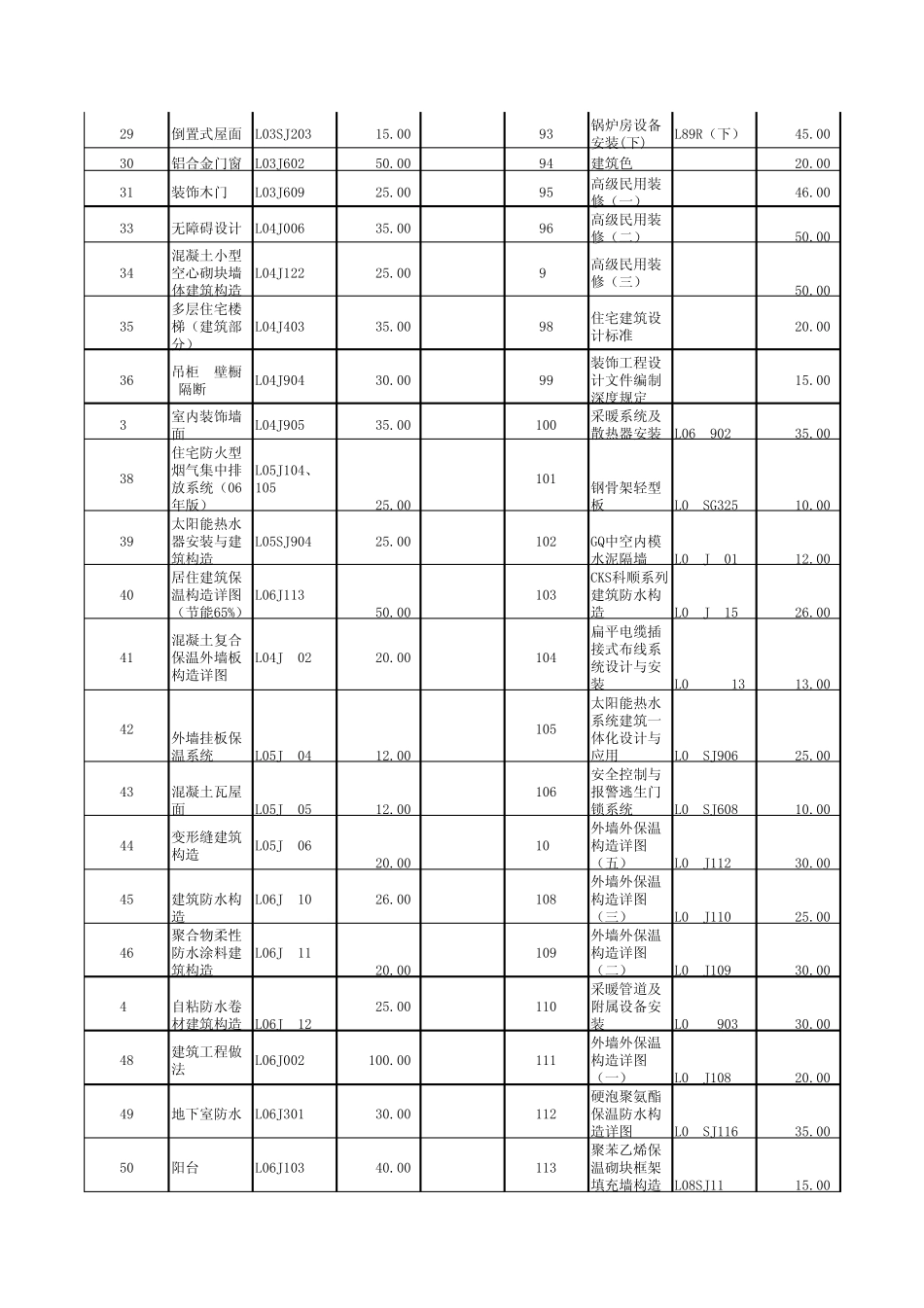 2011年山东省建筑标准设计图集目录_第2页
