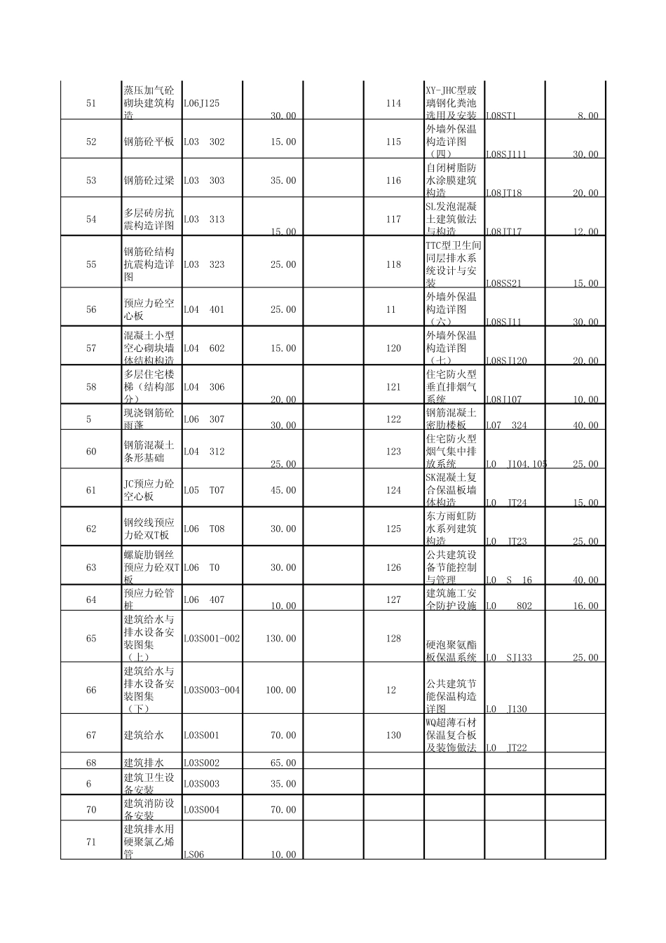 2011年山东省建筑标准设计图集目录_第3页