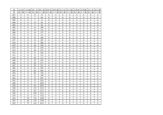 2011年山东省普通高考成绩分段表(一分一段)