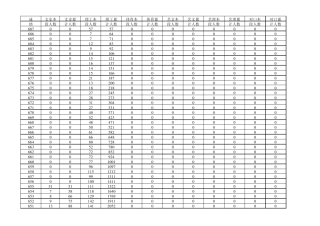 2011年山东省普通高考成绩分段表(一分一段)免费