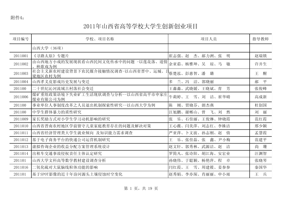 2011年山西省高等学校大学生创新创业项目_第1页