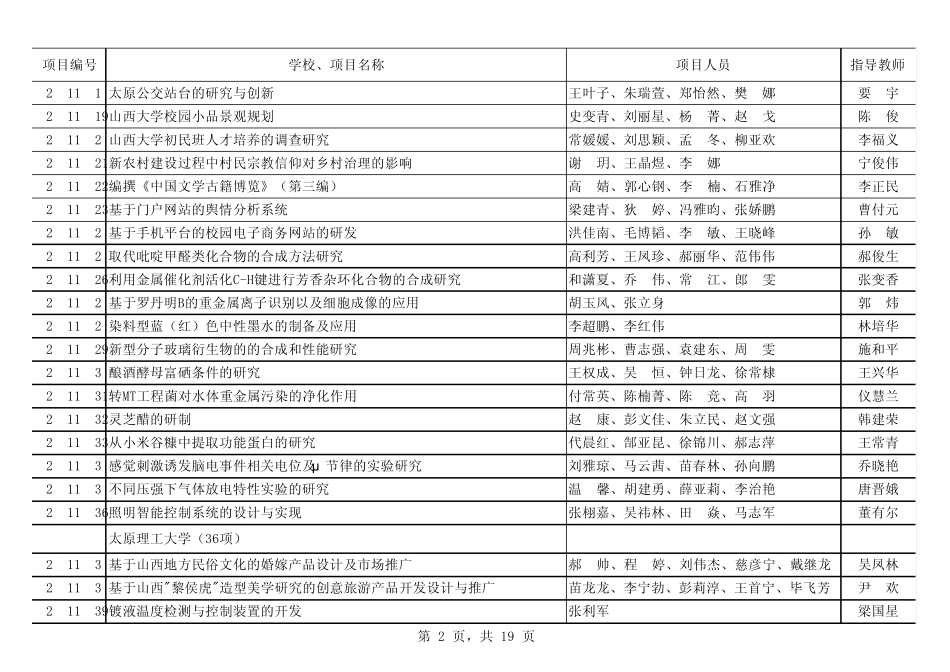2011年山西省高等学校大学生创新创业项目_第2页