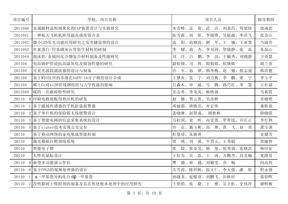 2011年山西省高等学校大学生创新创业项目_第3页