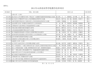 2011年山西省高等学校教学改革项目xls