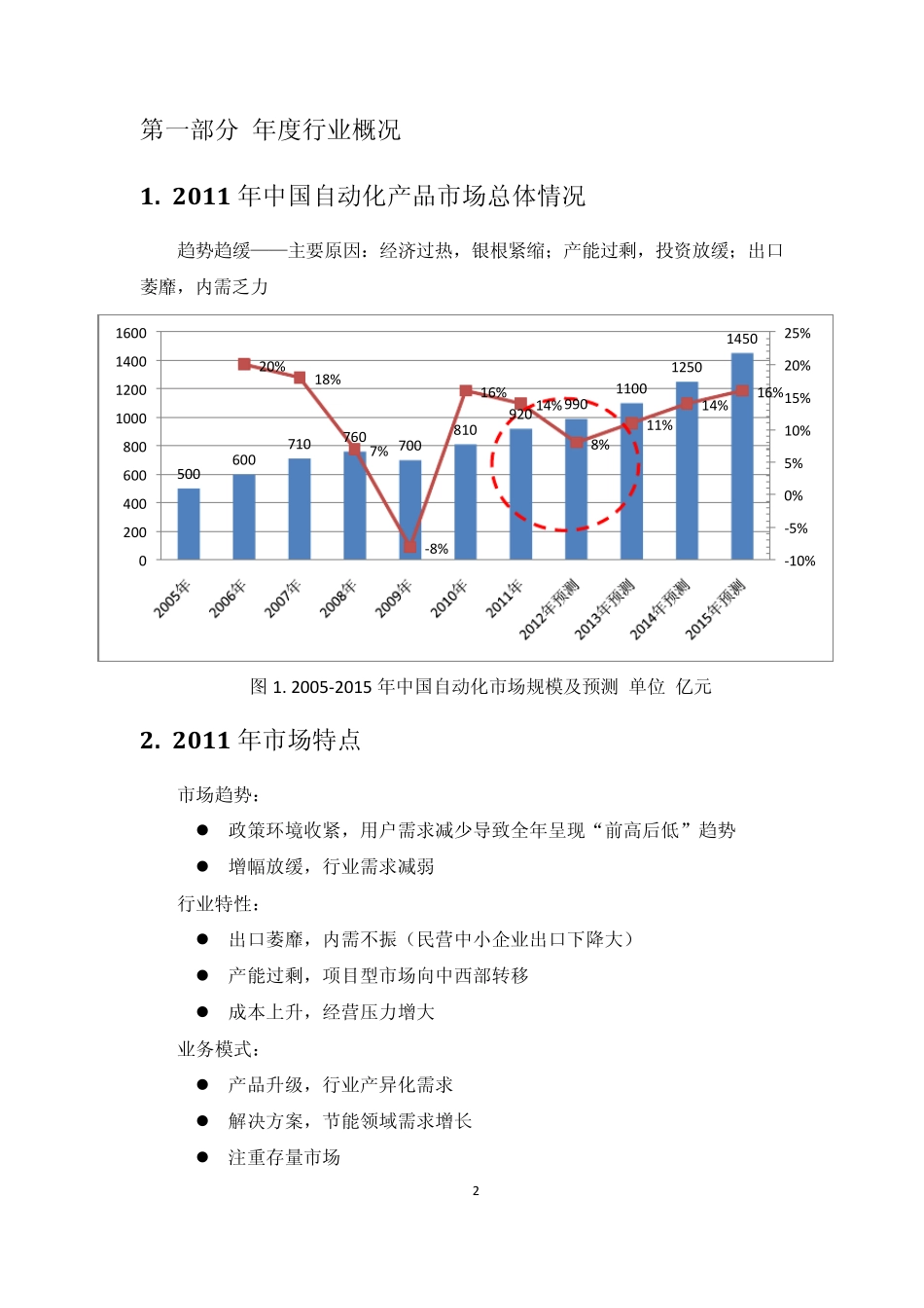 2011年工业自动化行业年度报告_第2页