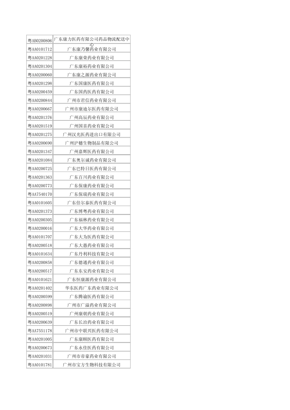 2011年广东省广州市天河区医药流通企业_第2页
