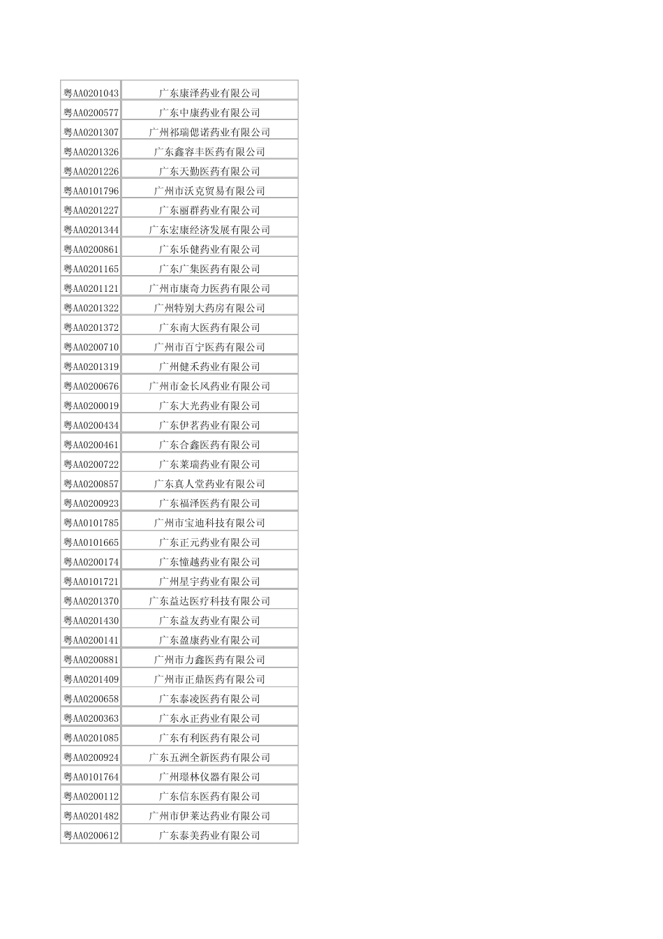 2011年广东省广州市天河区医药流通企业_第3页
