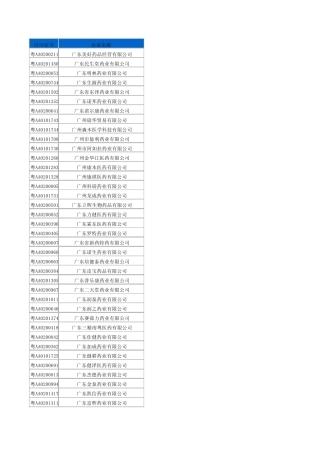 2011年广东省广州市天河区医药流通企业