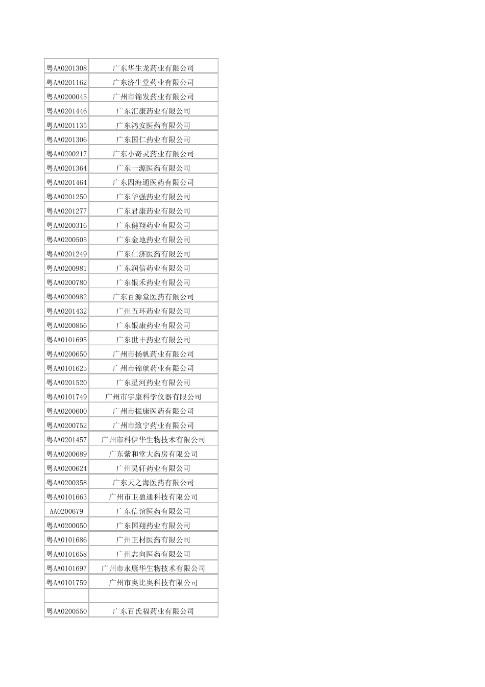2011年广东省广州市郊区四区医药流通企业_第2页