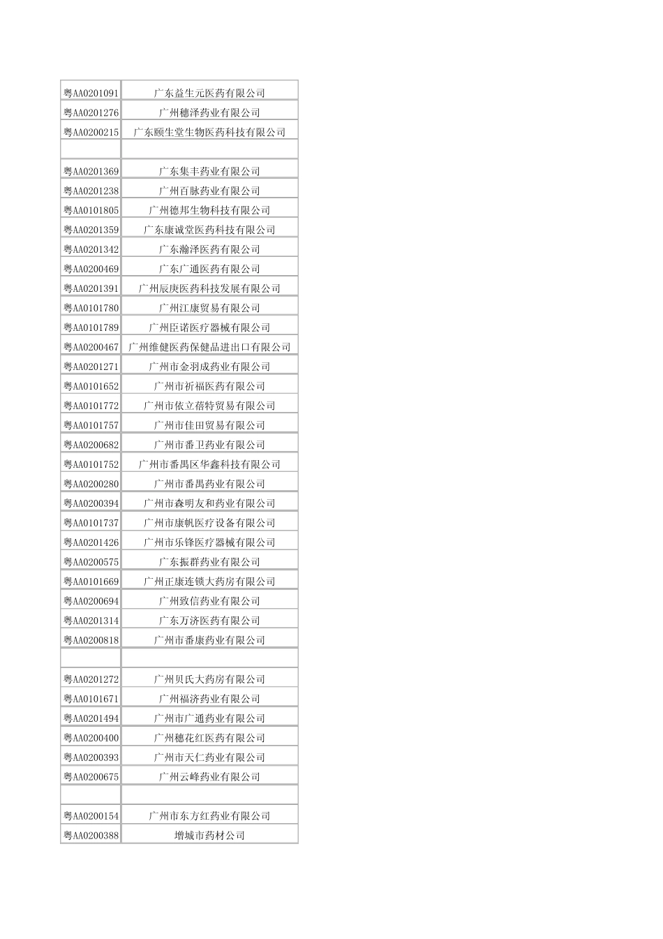 2011年广东省广州市郊区四区医药流通企业_第3页