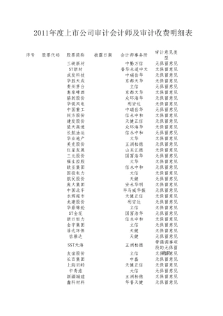 2011年度上市公司审计会计师及审计收费明细表最新的1600家公司