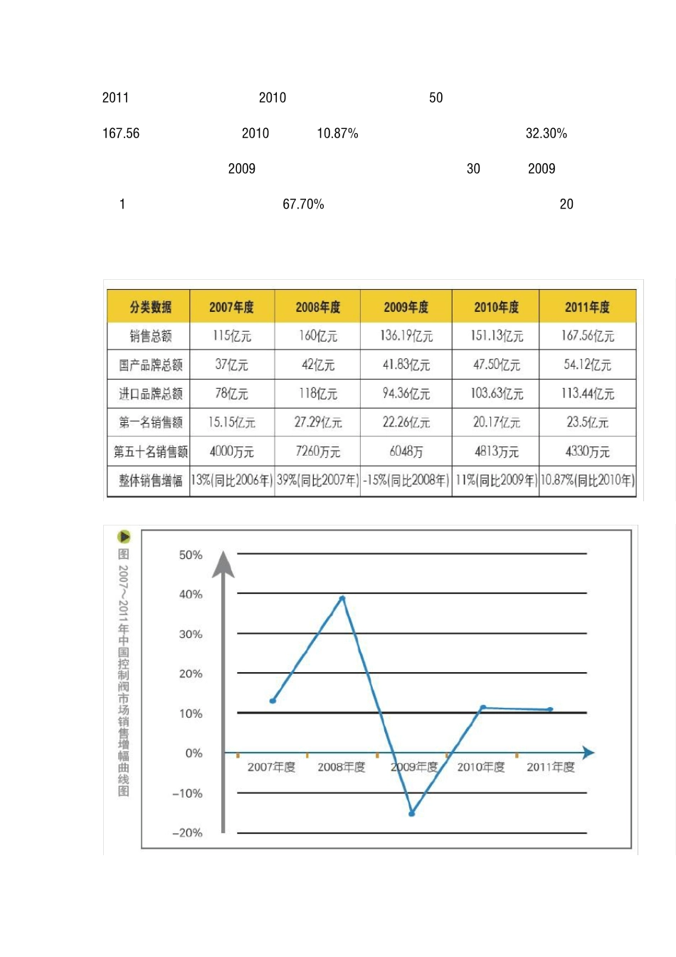 2011年度中国地区控制阀厂商Top50销售排行榜_第2页