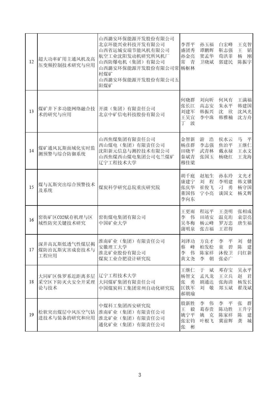 2011年度中国煤炭工业协会科学技术奖获奖项目_第3页