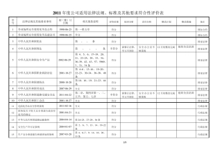 2011年度企业适用的安全生产法律法规及其他要求符合性评价表