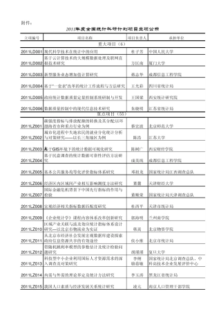 2011年度全国统计科研计划项目立项清单