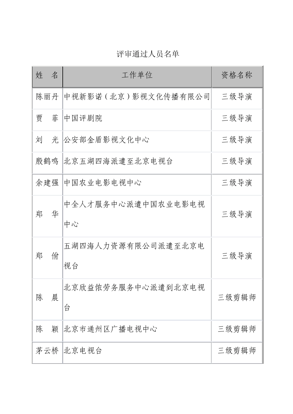 2011年度北京市中级专业技术资格_第2页