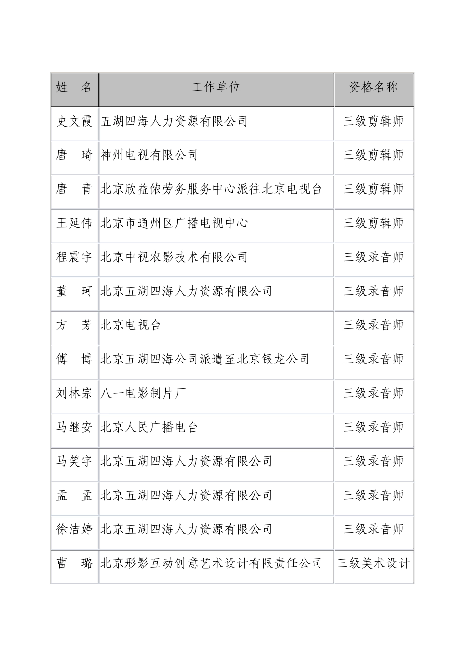 2011年度北京市中级专业技术资格_第3页