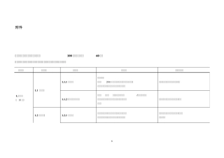 2011年度国家基本公共卫生服务项目考核指标体系