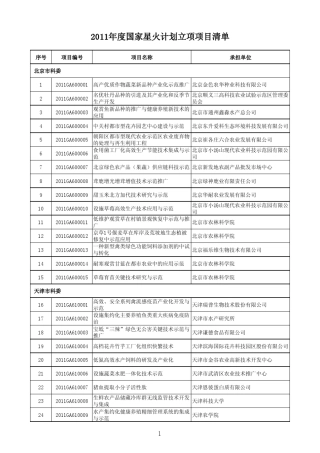 2011年度国家星火计划项目立项清单