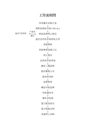 2011年度天津市基本药物集中采购文件