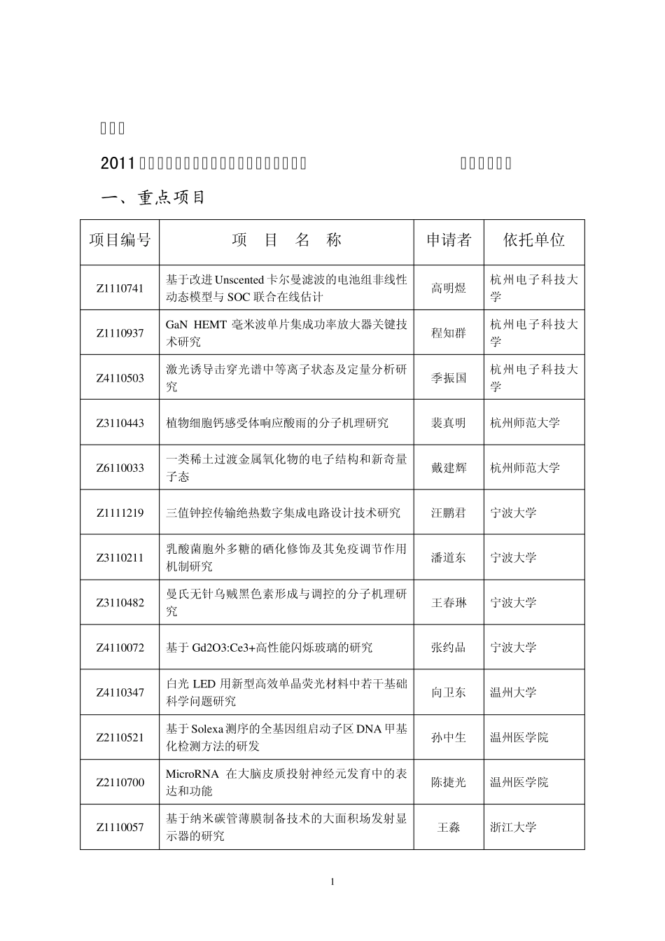 2011年度浙江省自然科学基金拟资助重点项目、一般项目清单_第1页