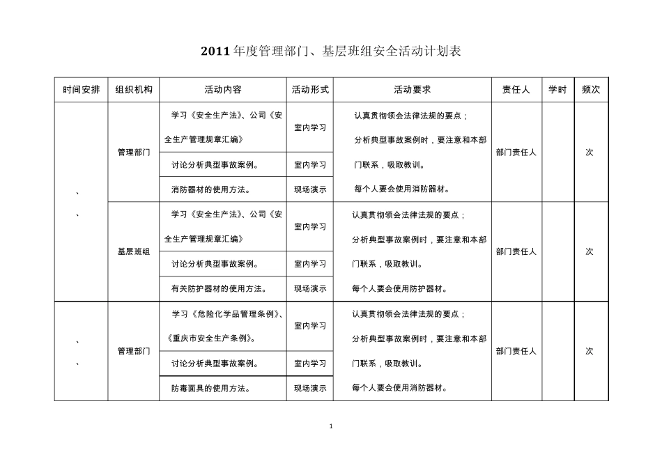 2011年度管理部门、基层班组安全活动计划及活动记录_第2页