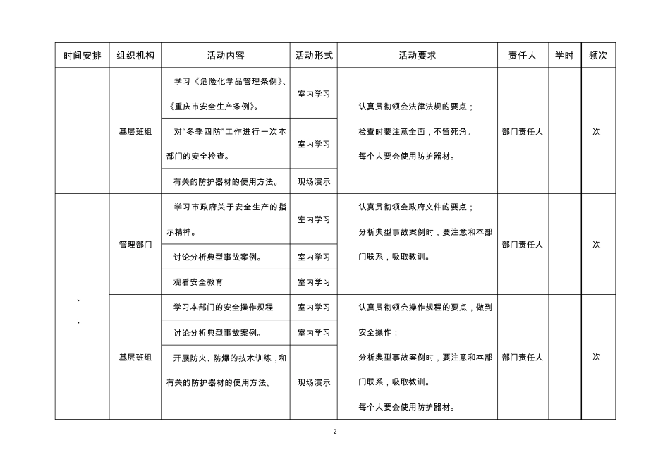 2011年度管理部门、基层班组安全活动计划及活动记录_第3页