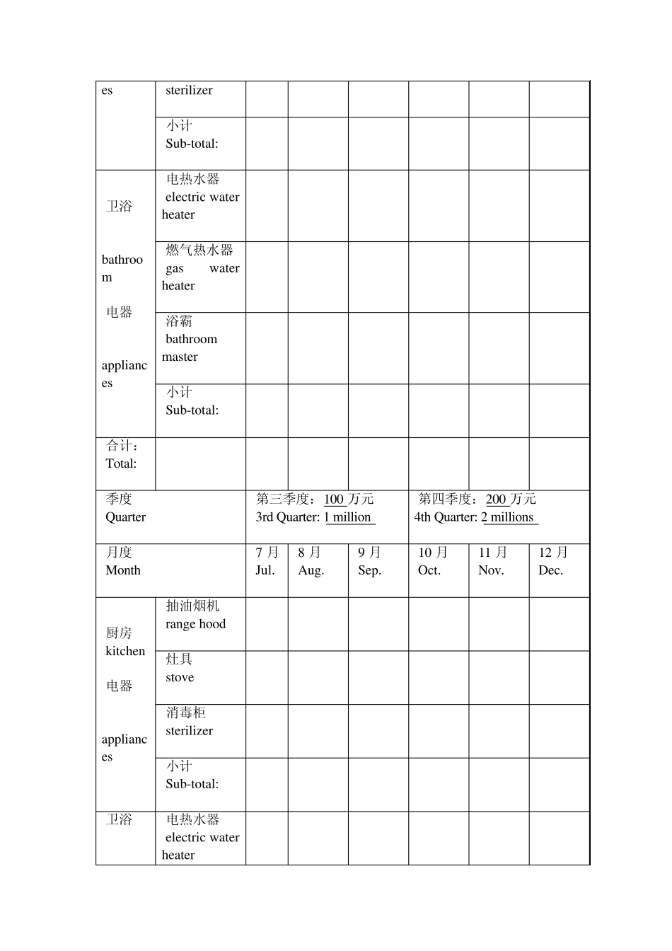 2011年度美的厨卫产品销售代理协议书(中英)_第3页