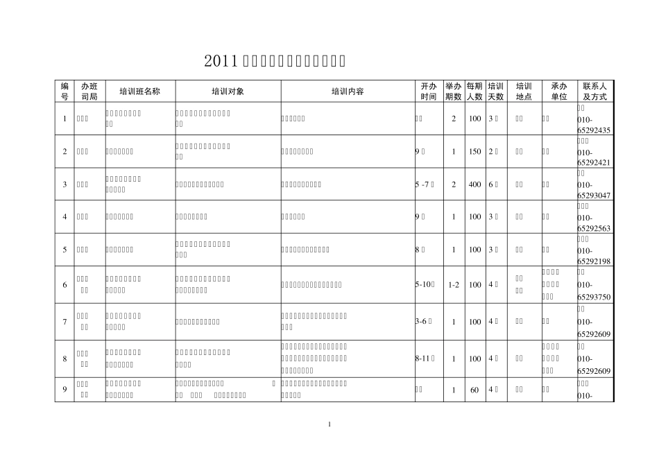 2011年度部办干部培训班计划表_第1页