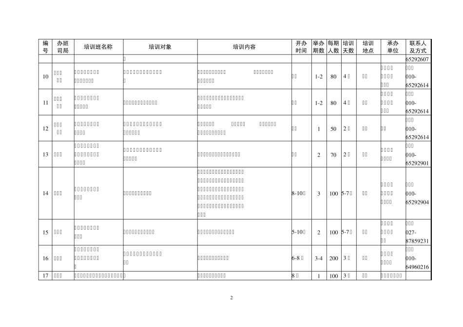 2011年度部办干部培训班计划表_第2页