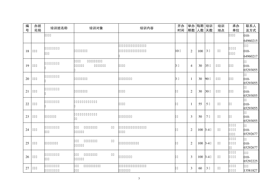 2011年度部办干部培训班计划表_第3页