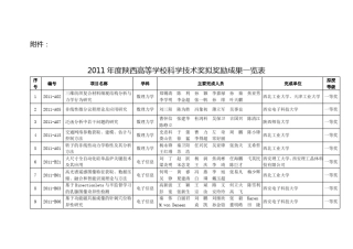 2011年度陕西高等学校科学技术奖拟奖励成果一览表