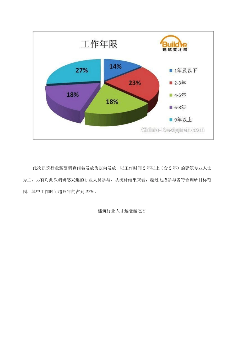 2011年建筑行业薪酬调查报告出炉_第2页
