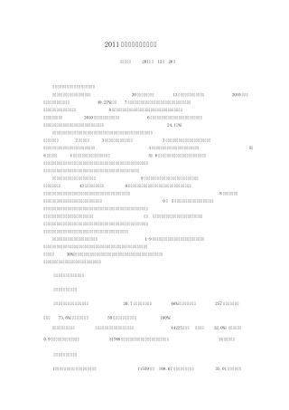 2011年房地产市场分析报告