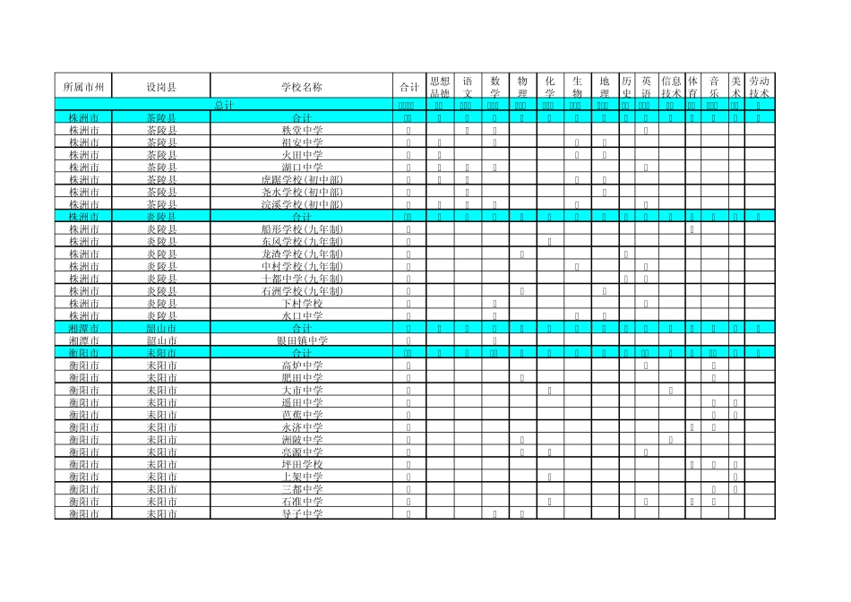 2011年教师特岗招聘公告_第1页
