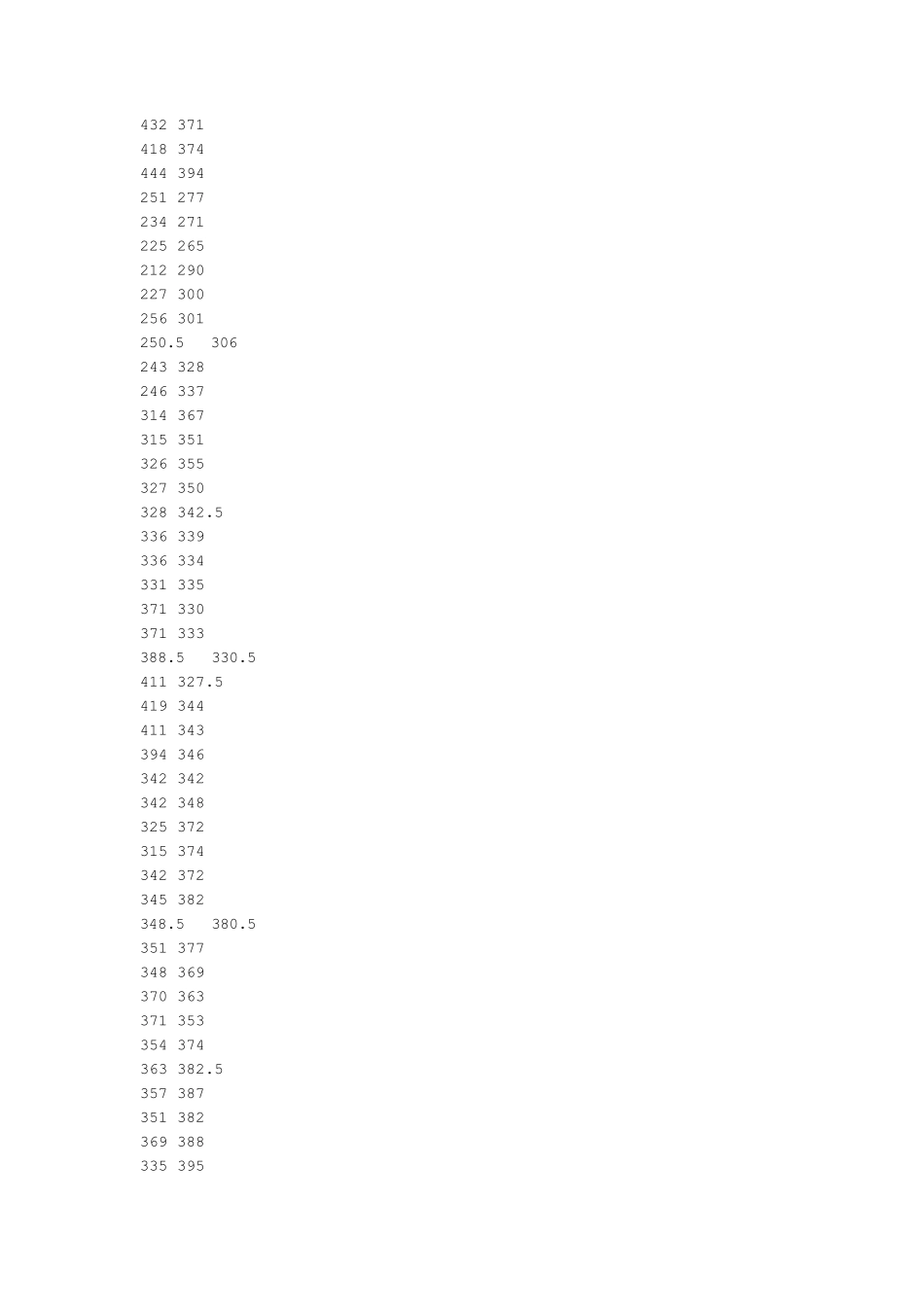 2011年数学建模B题交巡警服务平台的设置与调度画图程序matlab实现_第2页