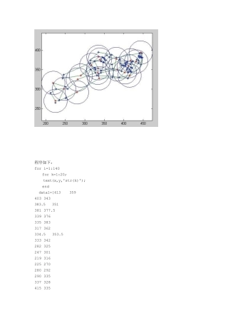 2011年数学建模B题交巡警服务平台的设置与调度画图程序matlab实现