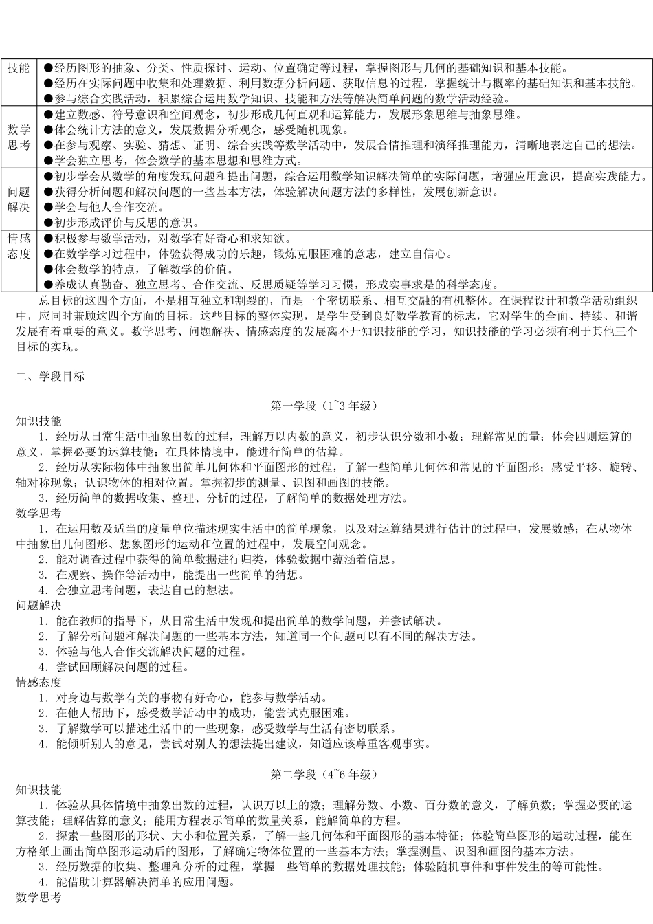2011年数学新课程标准_第3页