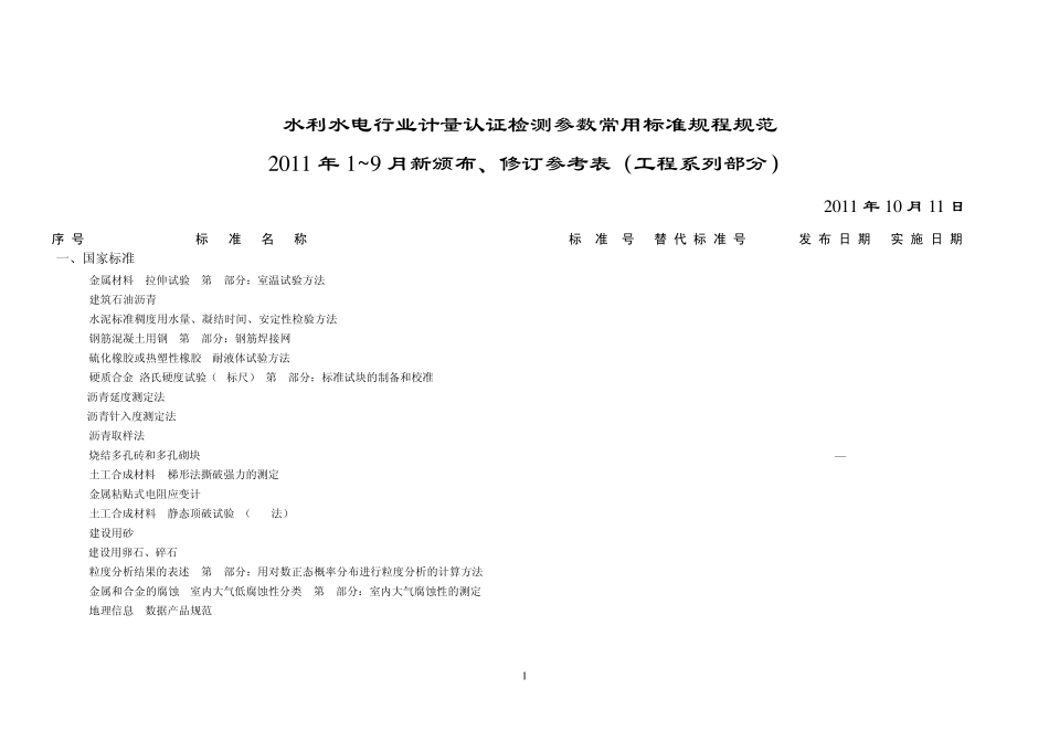 2011年新颁布常用标准规程规范目录_第1页