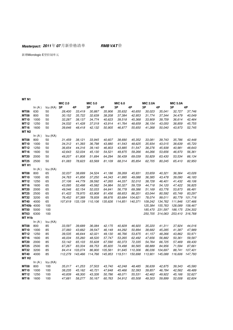 2011年施耐德最新框架断路器价格表_第1页
