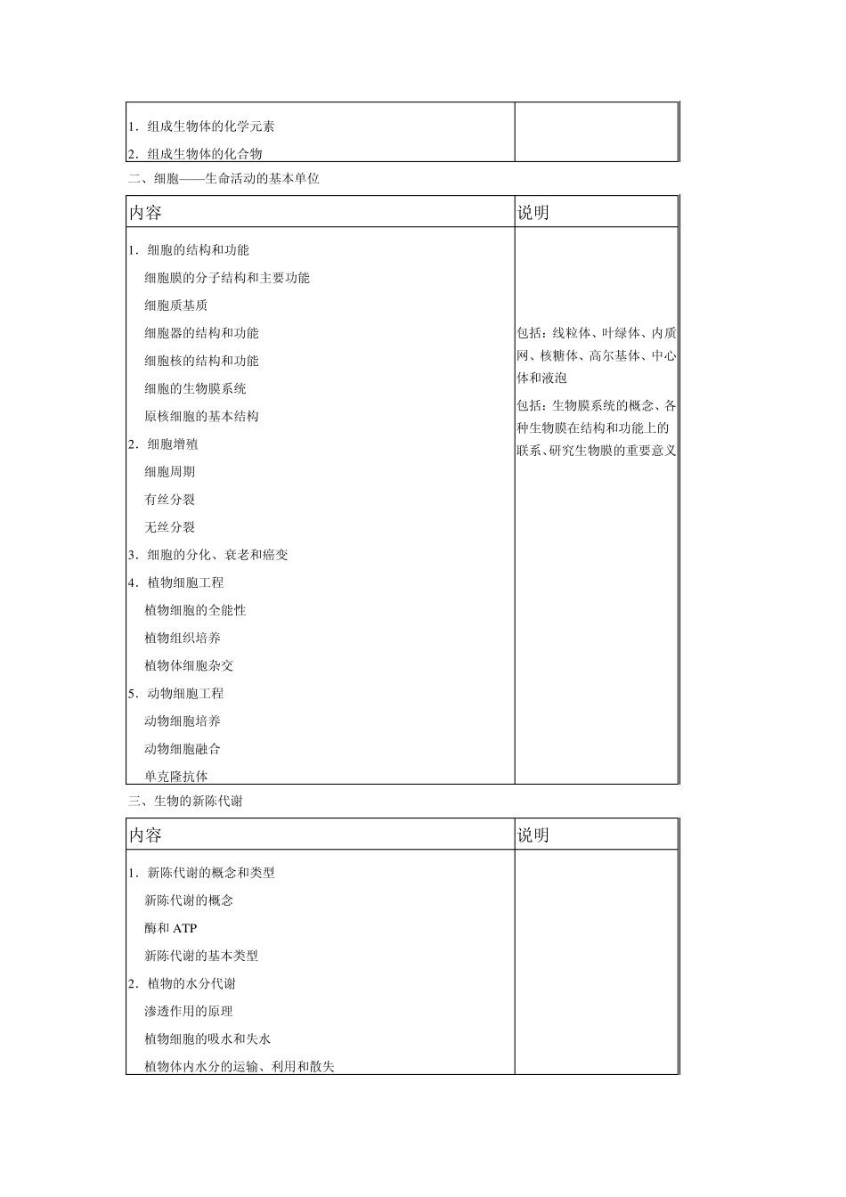 2011年普通高等学校招生全国统一考试大纲(理综)_第2页