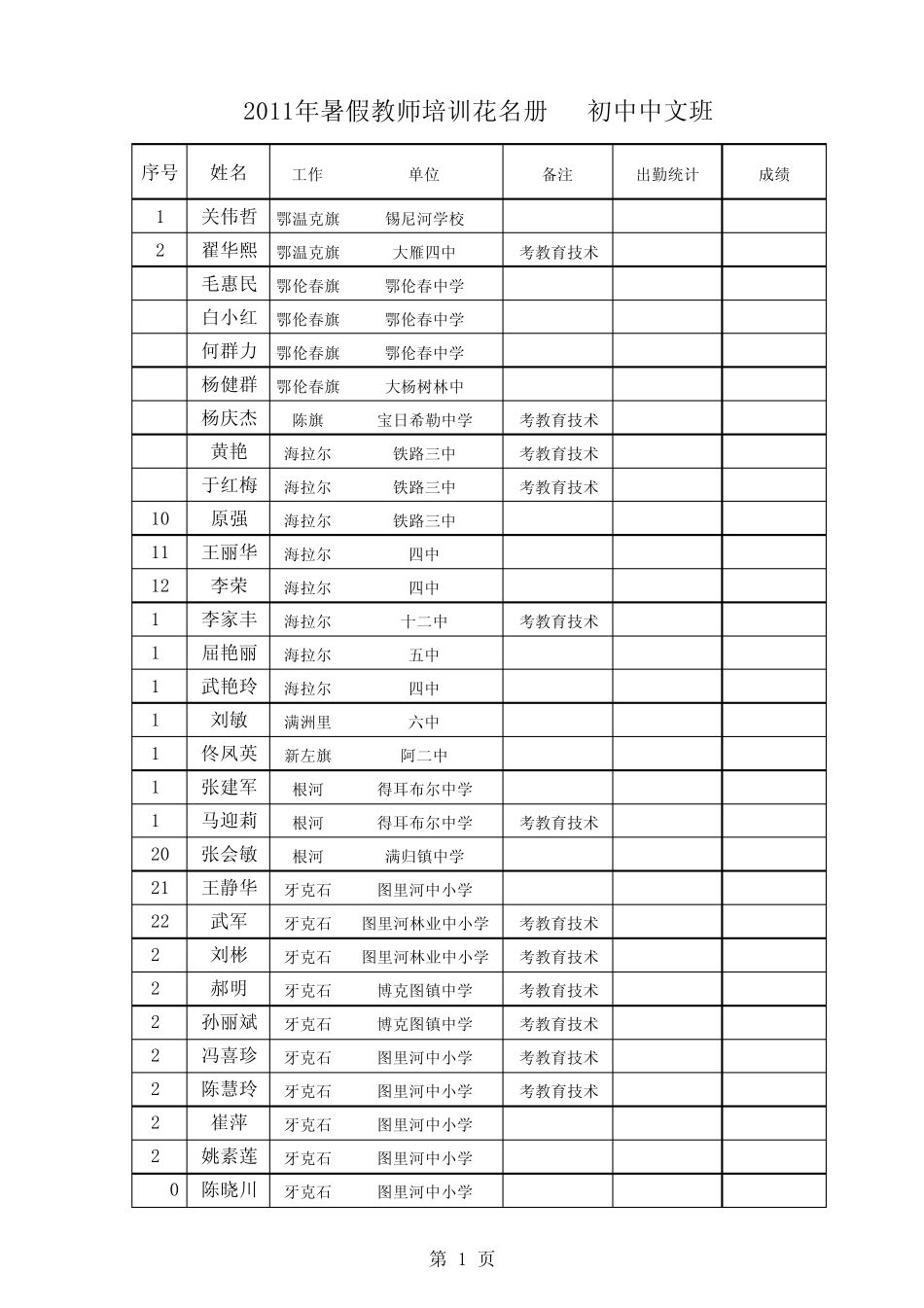 2011年暑假教师继续教育花名册_第1页